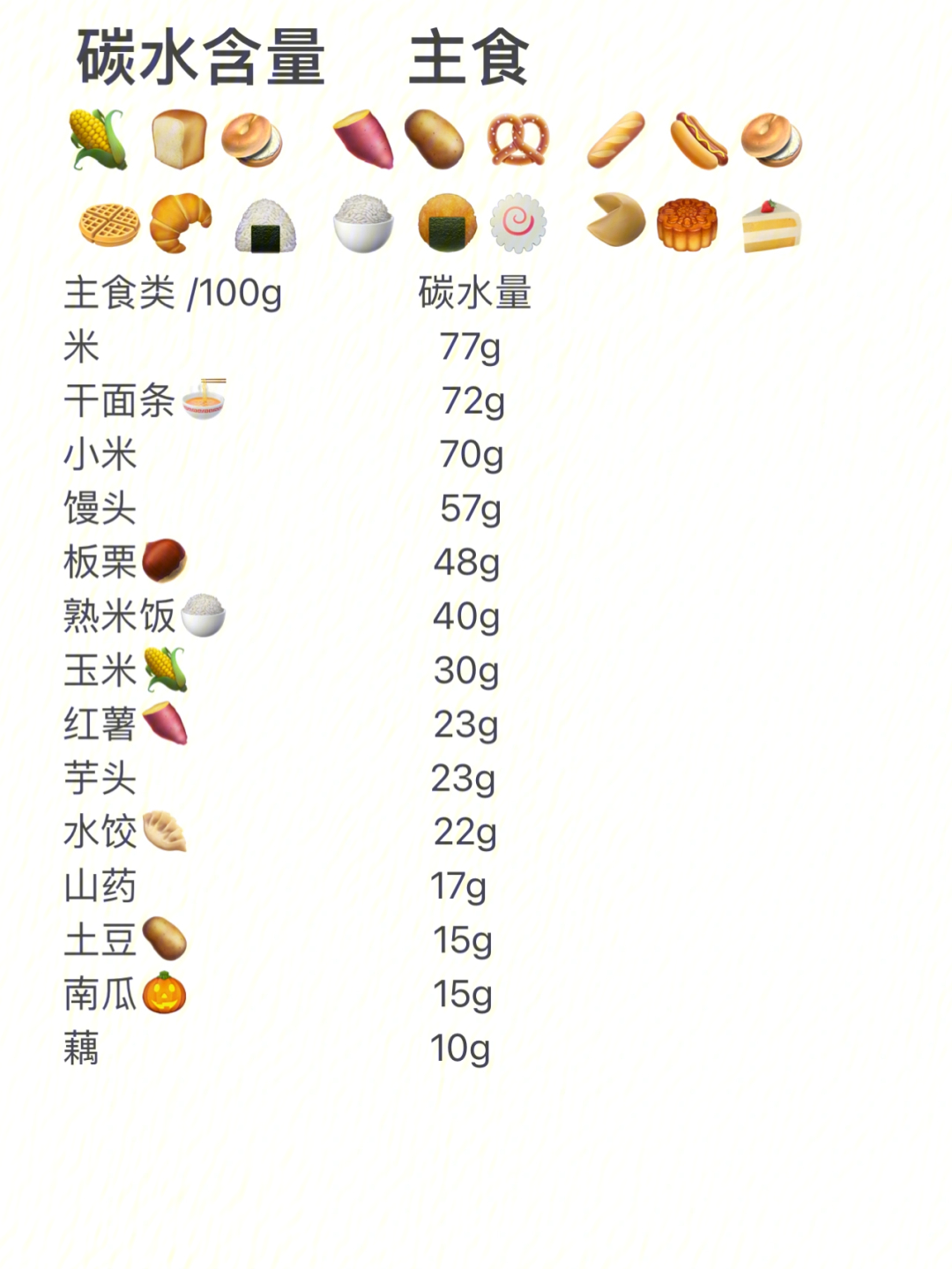 低碳水化合物食物表图片