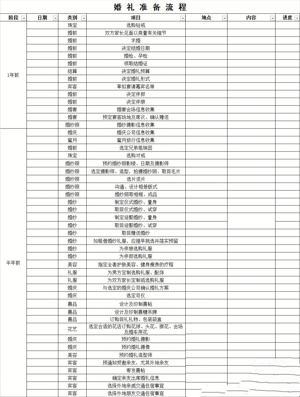 超详细备婚攻略 准备结婚的看过来婚礼准备流程婚礼物品清单婚礼当日