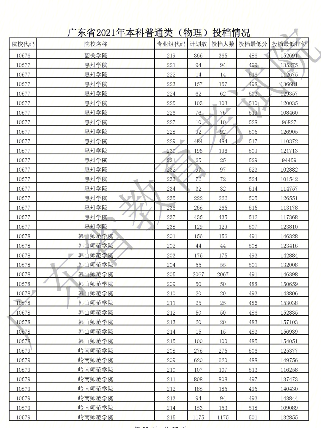 2017中考錄取通知_中考錄取通知書查詢網站_中考錄取通知