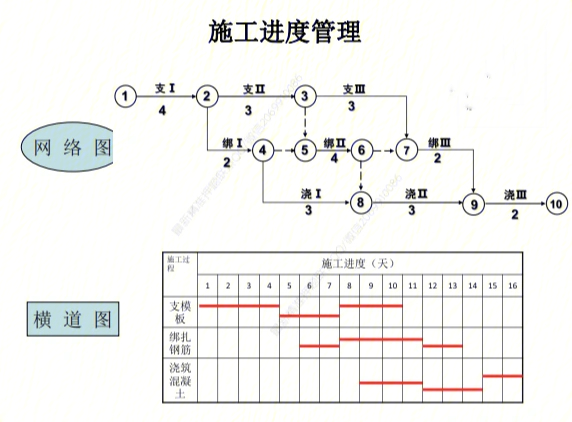 横道图绘制原则图片