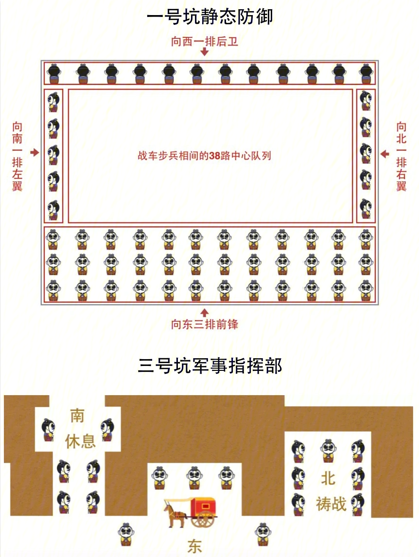 兵马俑坑分布示意图图片