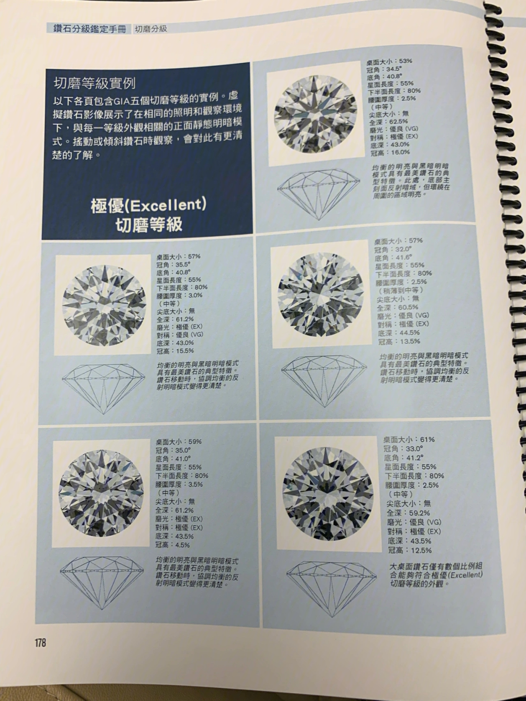 钻石切工参数图片