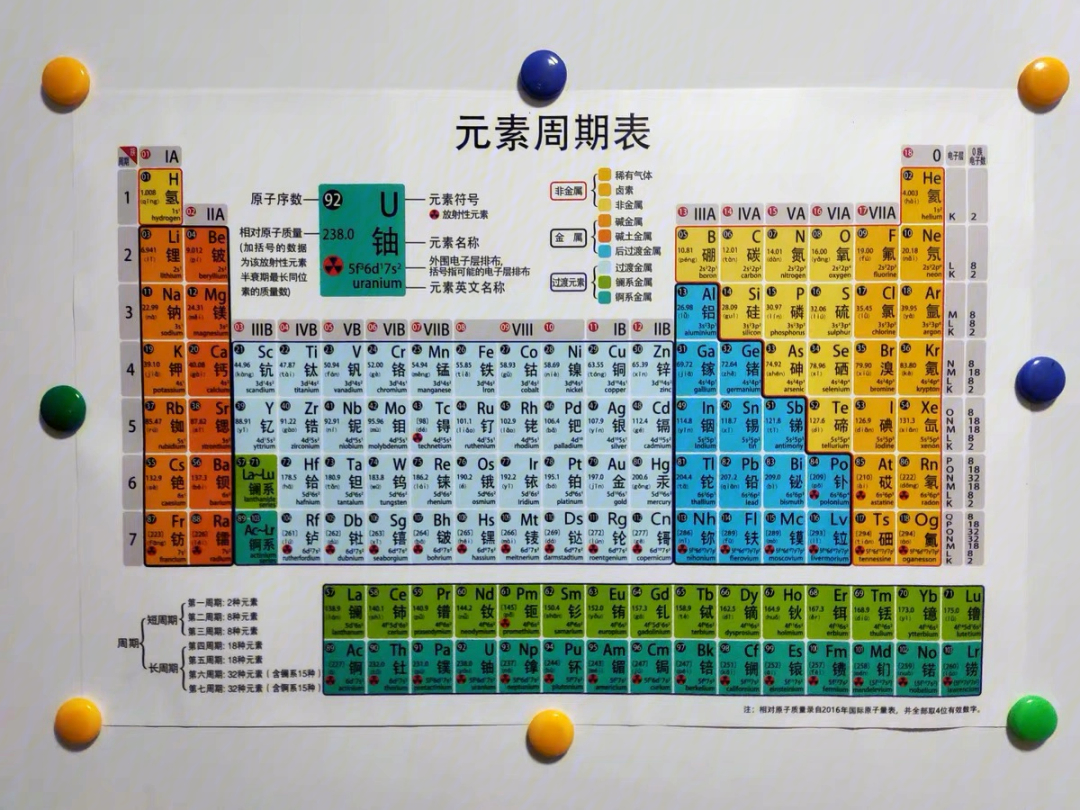 化学元素周期表118位最新版带拼音