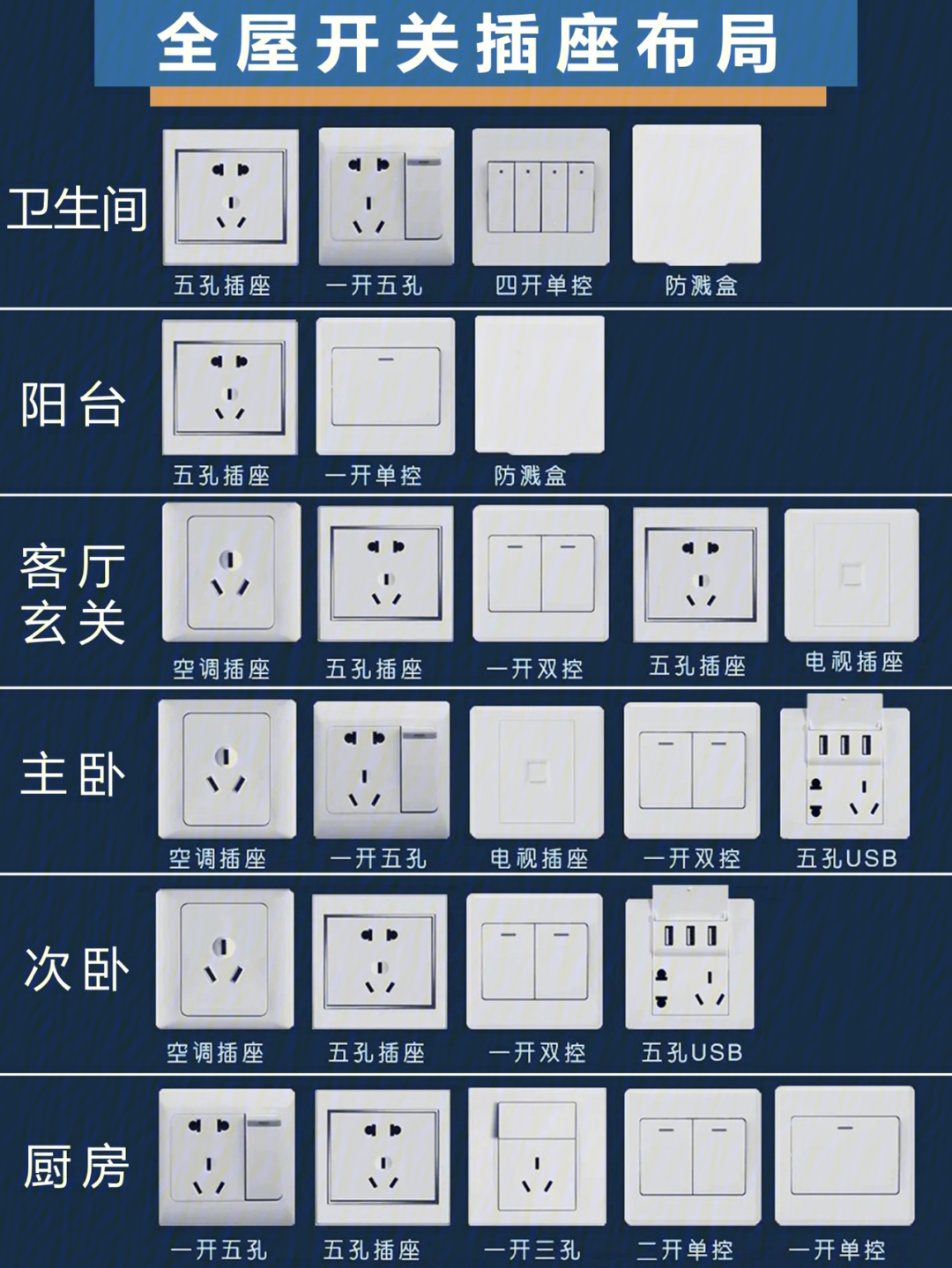 开关插座表示符号图片