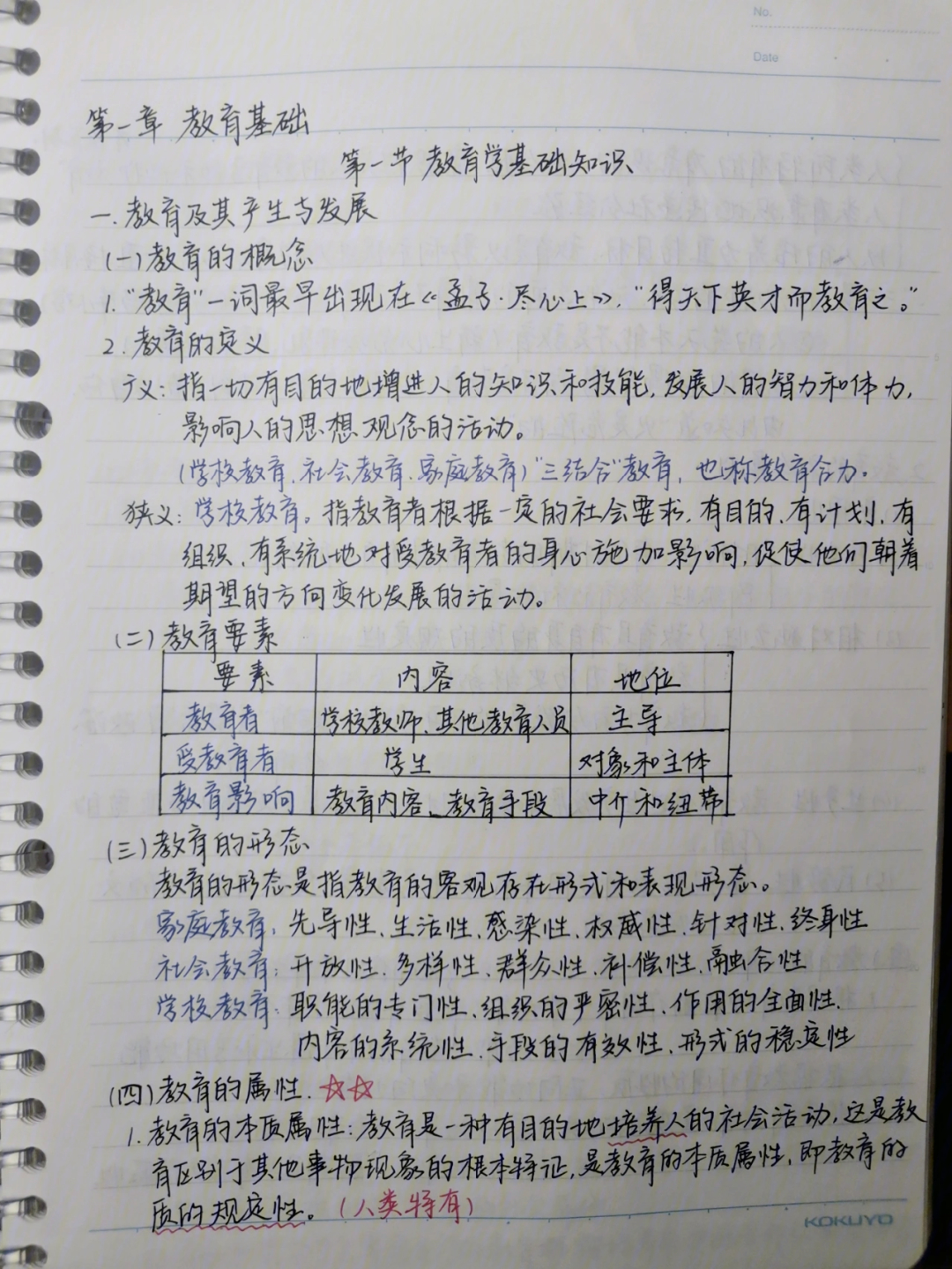 《教育教学知识与技能61小学》1667715准备十月份的教资啦!