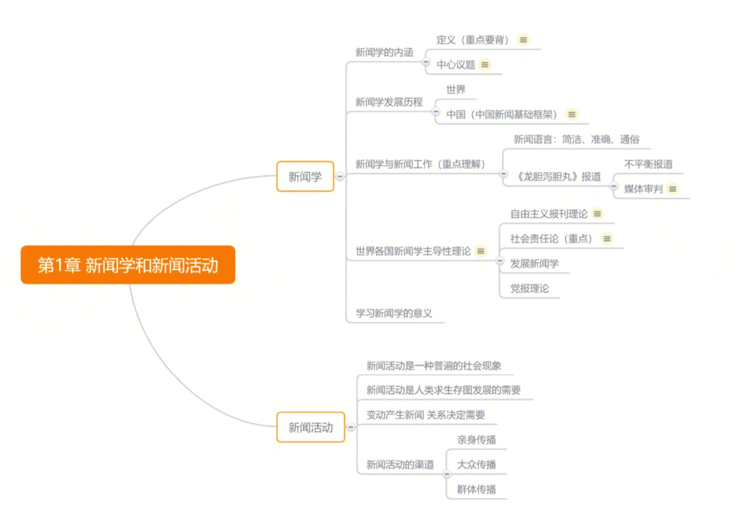 新闻学概论思维导图图片