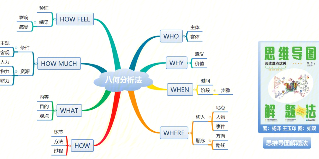 5w1h思维导图模板图片