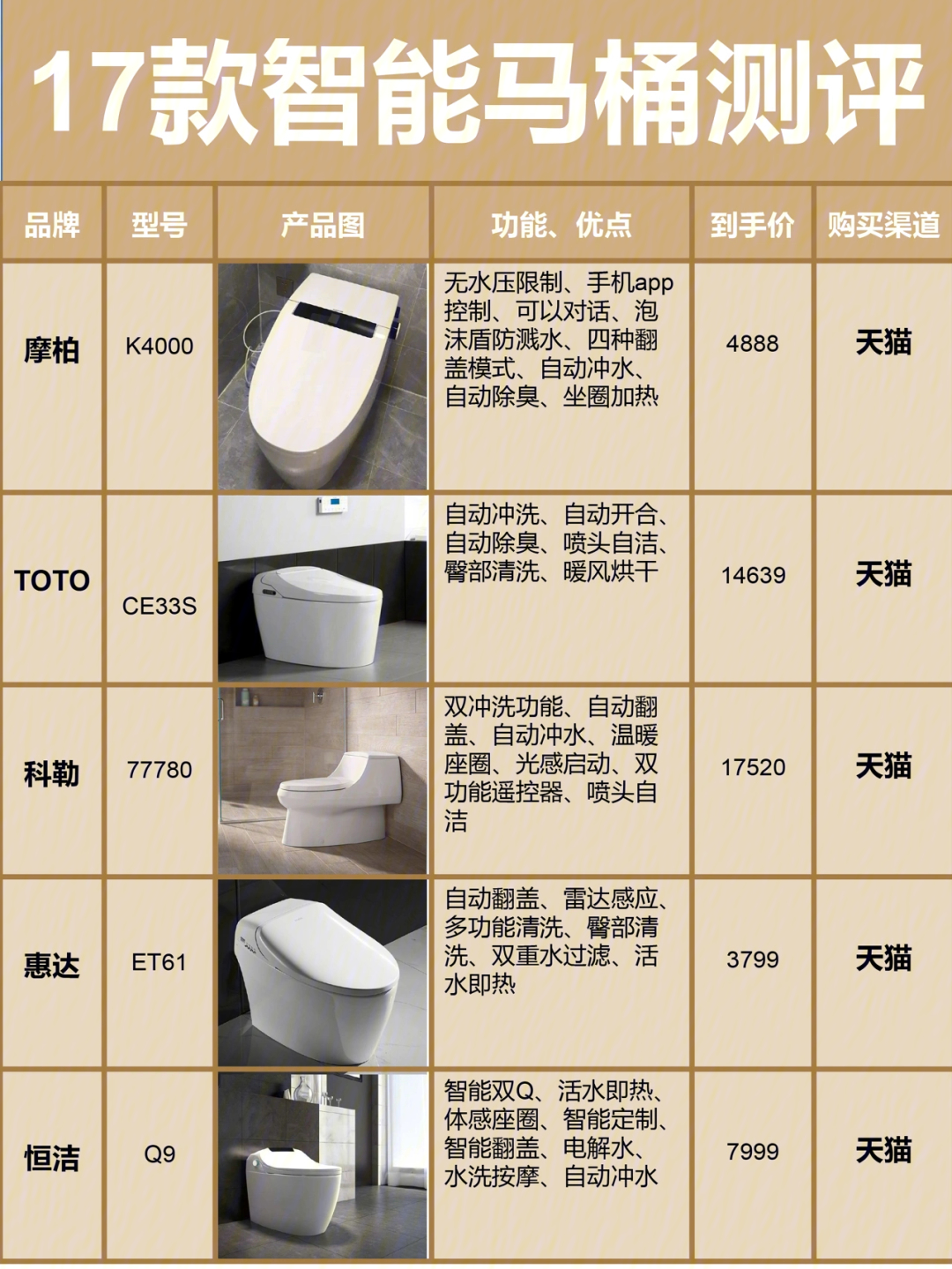 17款智能马桶详细测评77选购攻略丨赶紧码住
