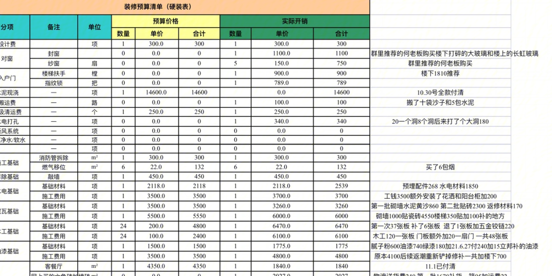 loft公寓装修费用图片