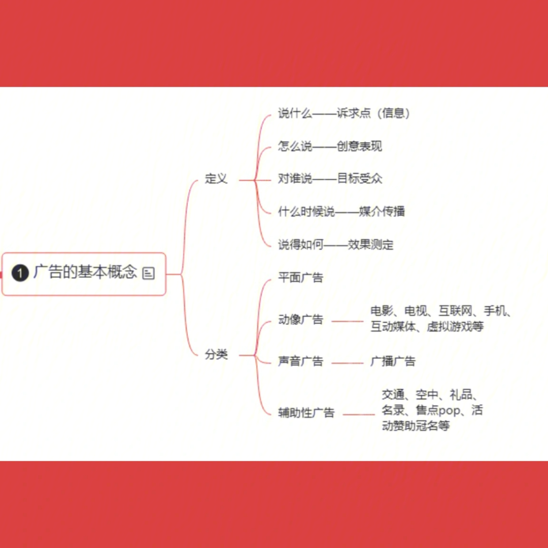 影视广告创意与制作读书笔记