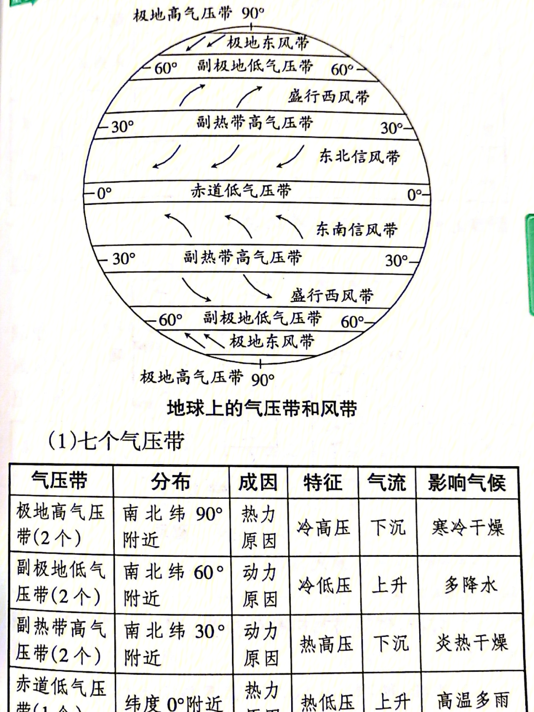 全球气压带风带以及移动规律