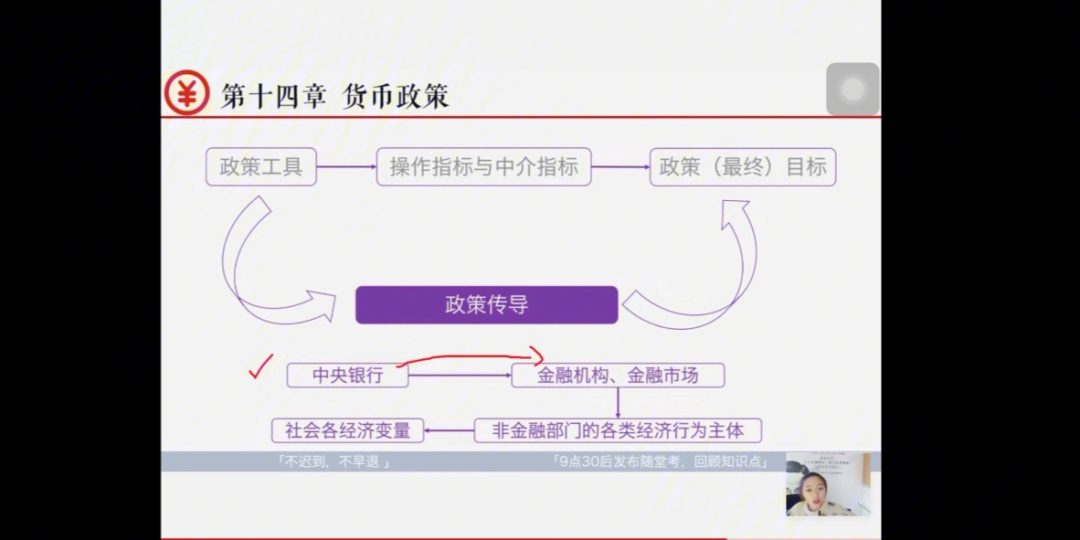 金融理论与实务第14章