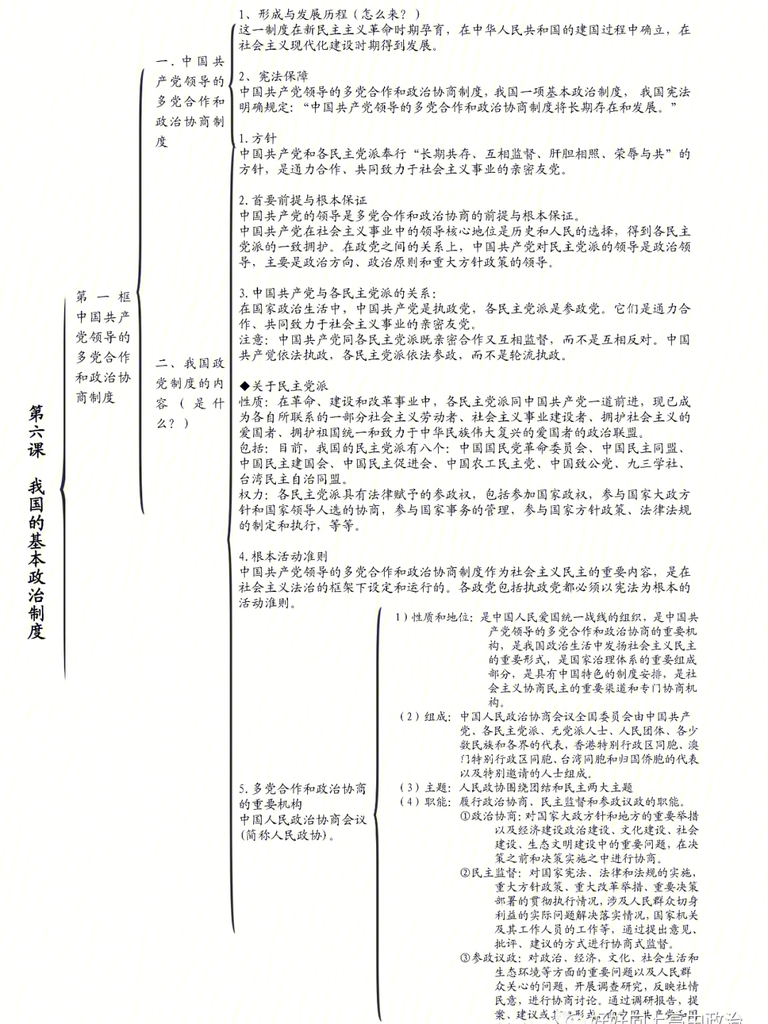 东北虎思维导图图片