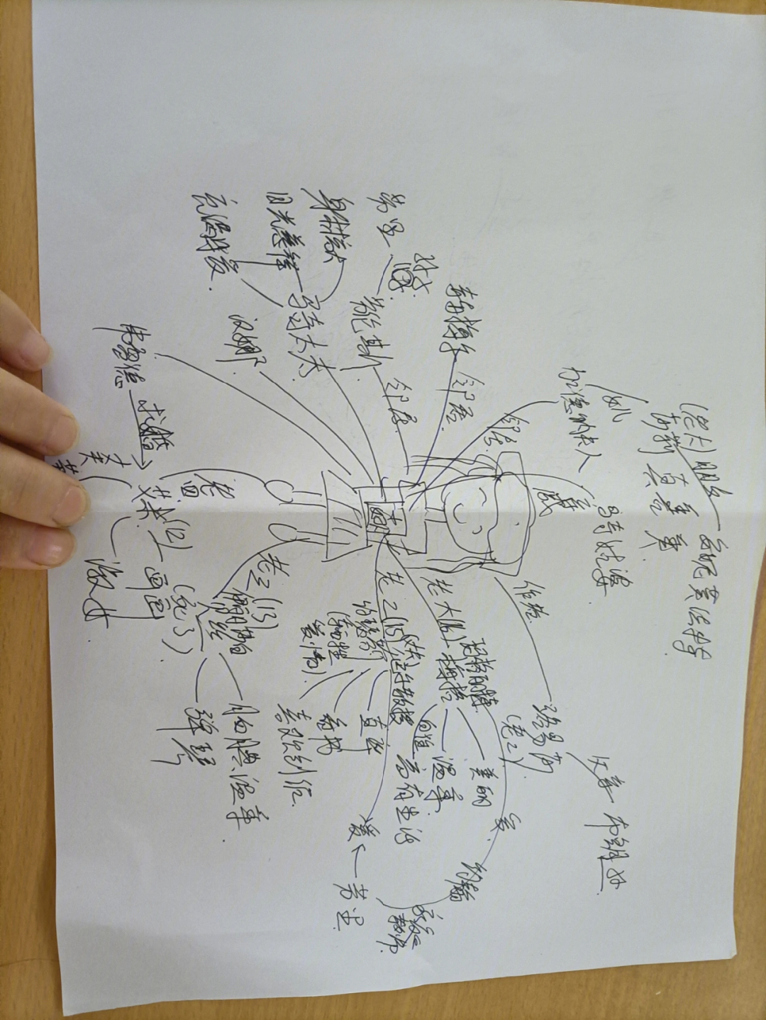 小妇人人物关系图制作图片