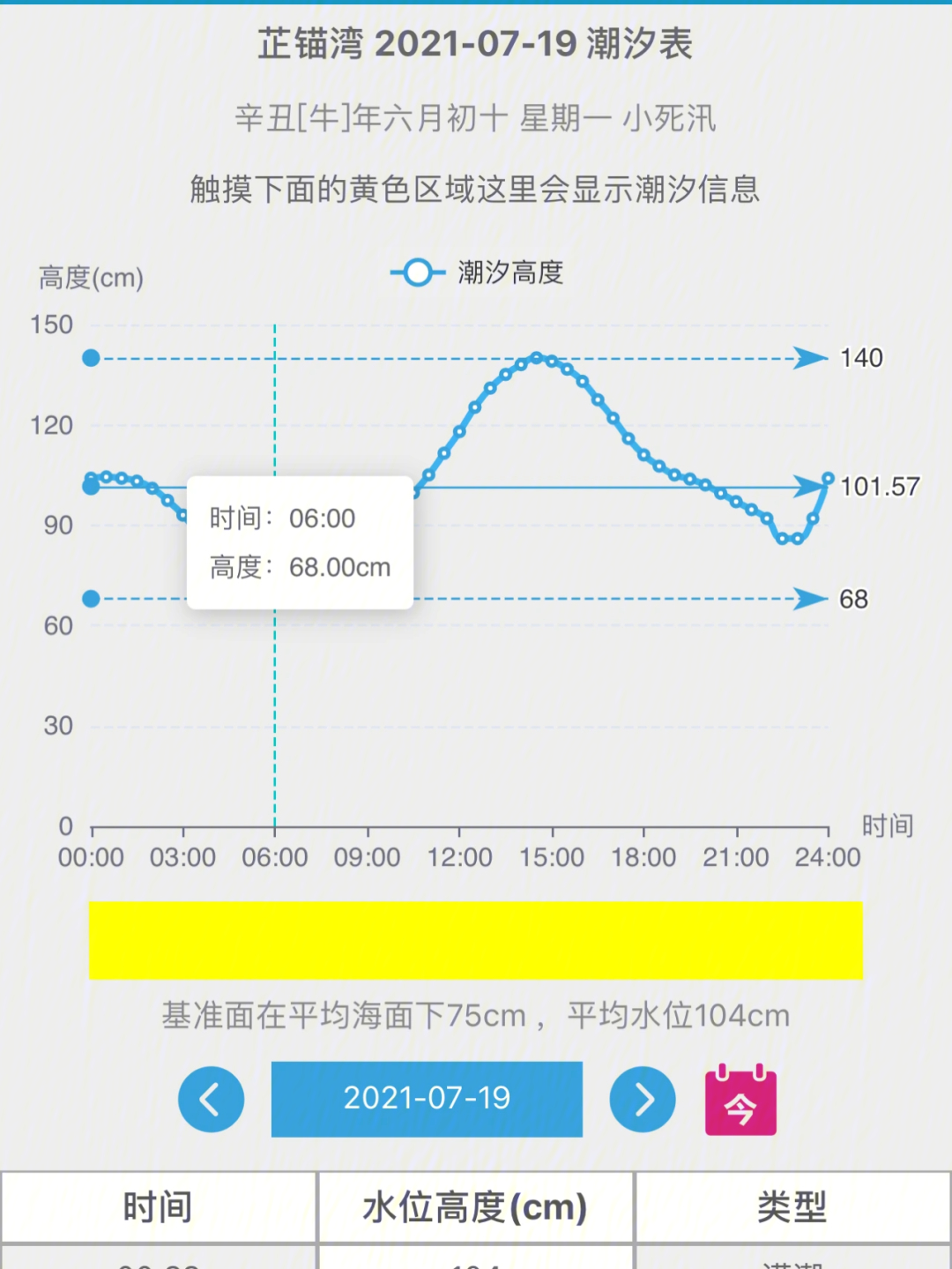 海南陵水清水湾潮汐表图片