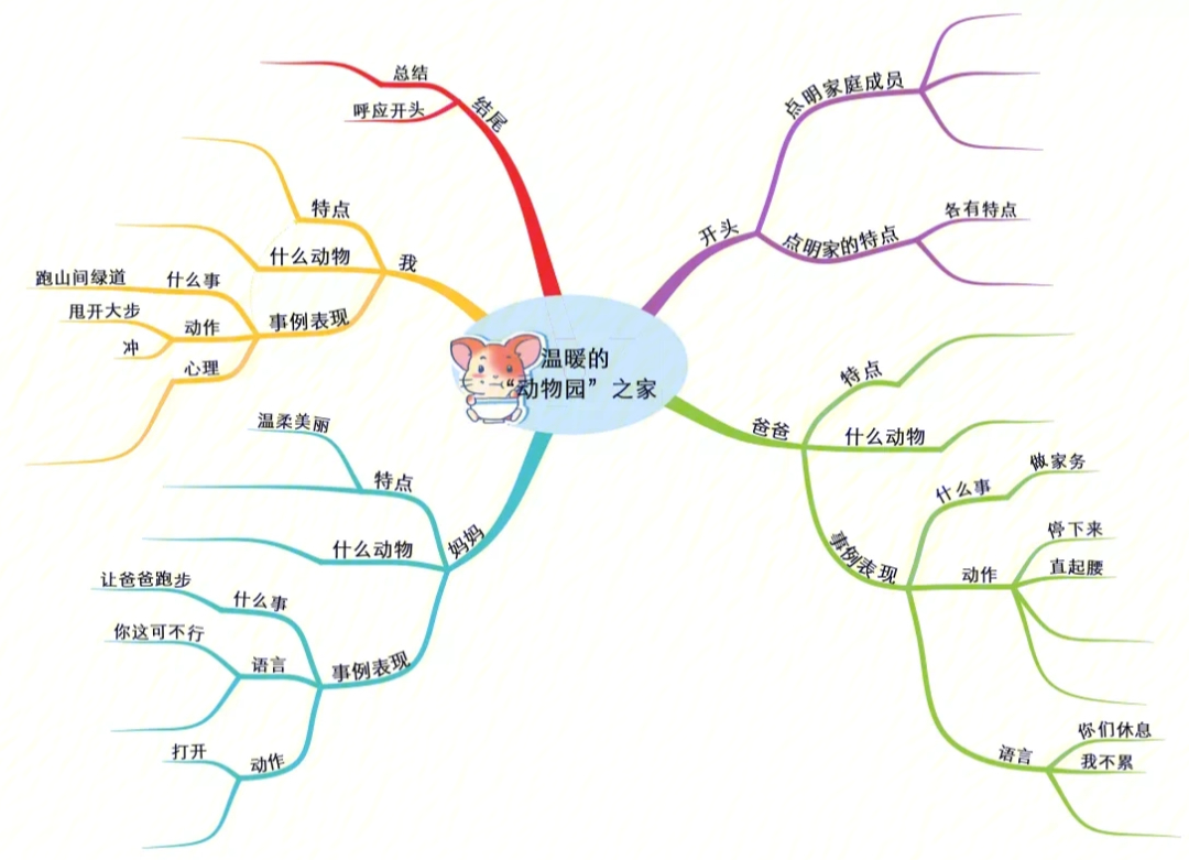 茶花女思维导图怎么画图片