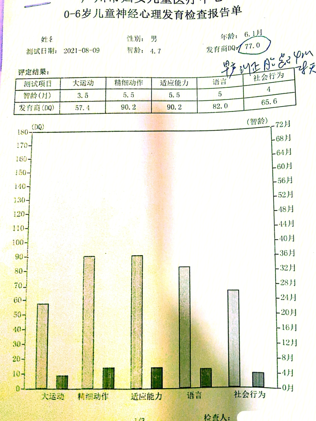 神经衰弱确诊图片图片