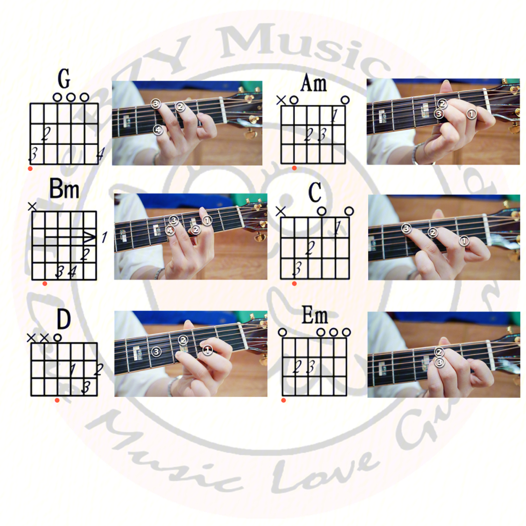 『小章鱼弹吉他』g大调常用和弦 指法示范