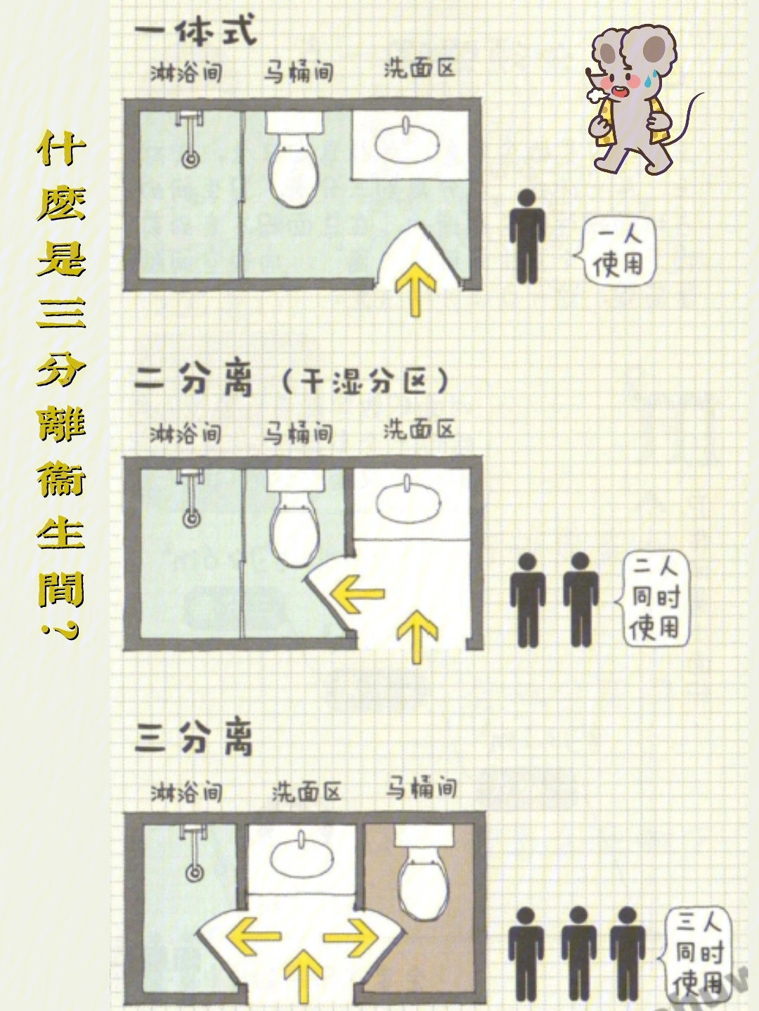 三分式卫生间设计图图片