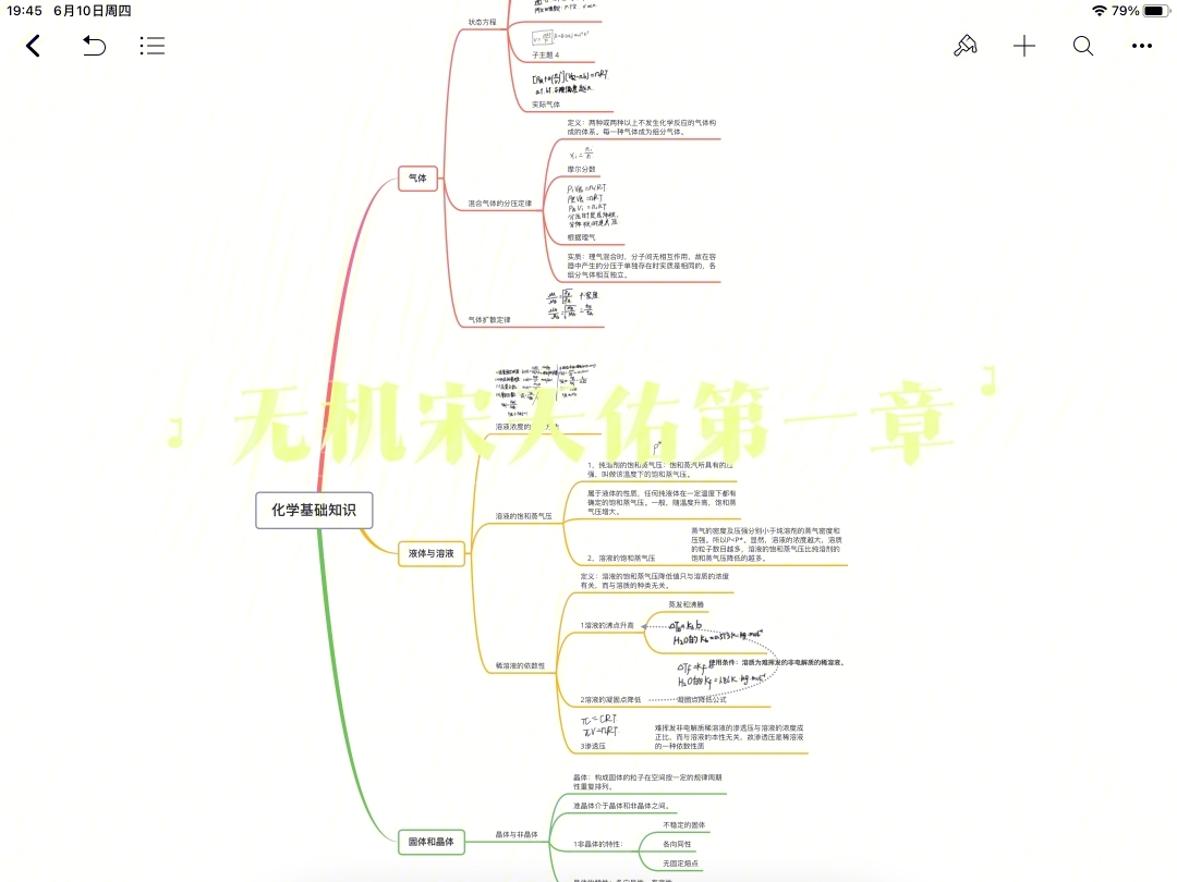 无机化学卤素思维导图图片