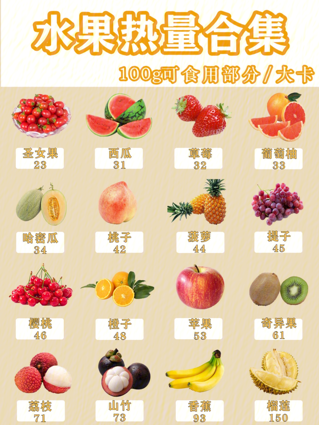 低热量水果一览表图片