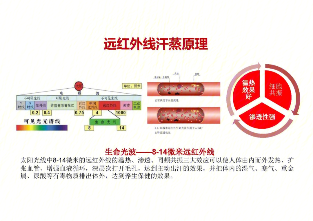 远红外线的作用和功效图片