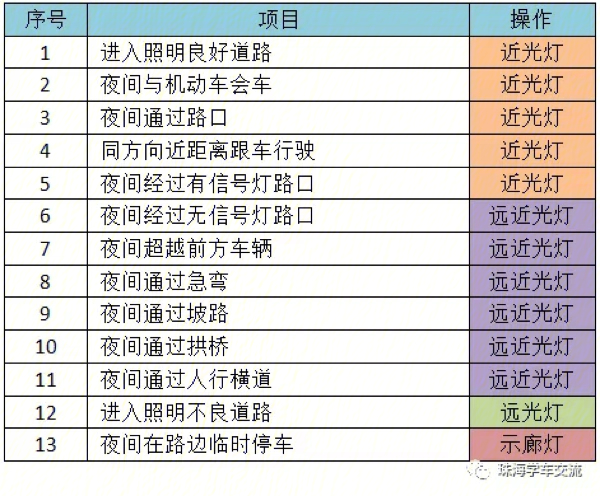 珠海金鼎考场科目三