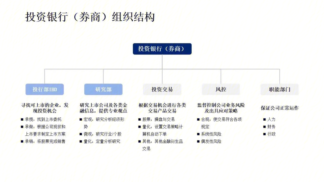 华泰证券组织架构图图片