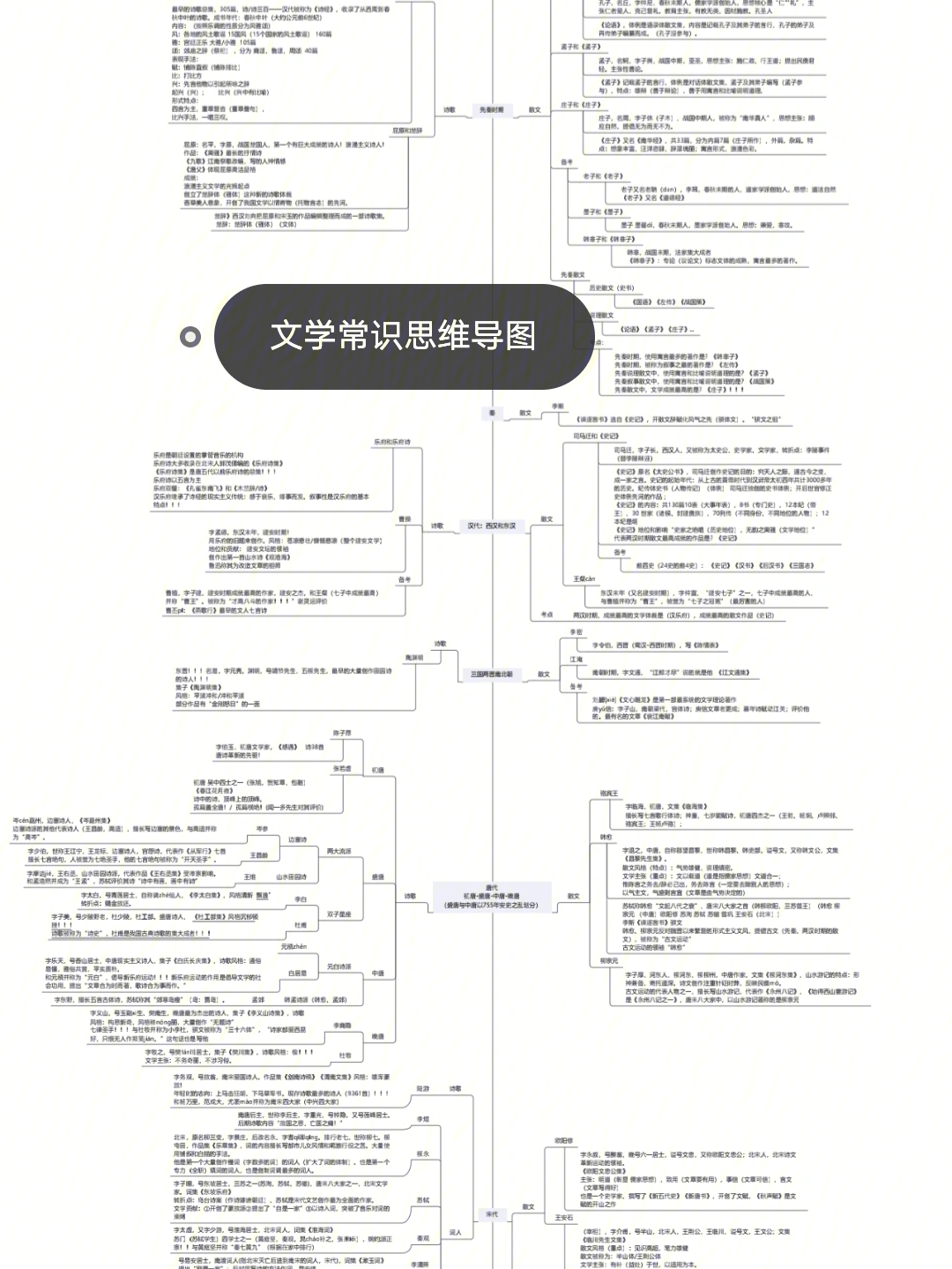 文学常识要背的可真不少啊