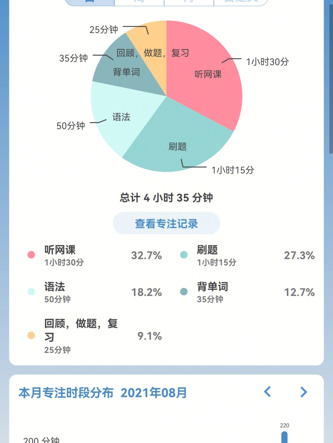 计划完成情况