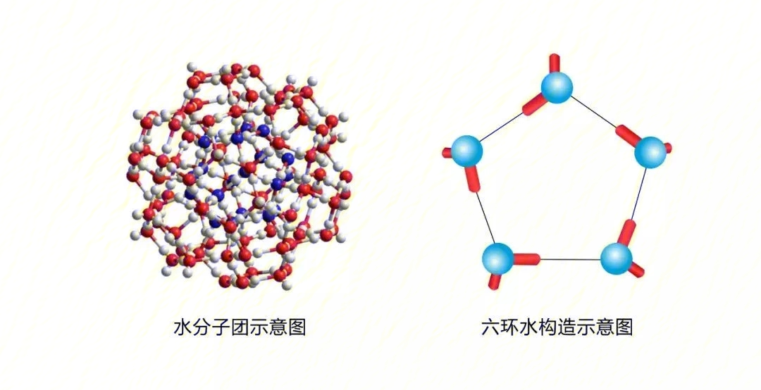 低氘水具有天然小分子特性