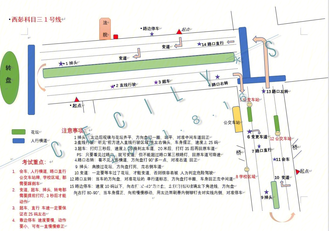 重庆西彭考场科三c2全攻略—一号线