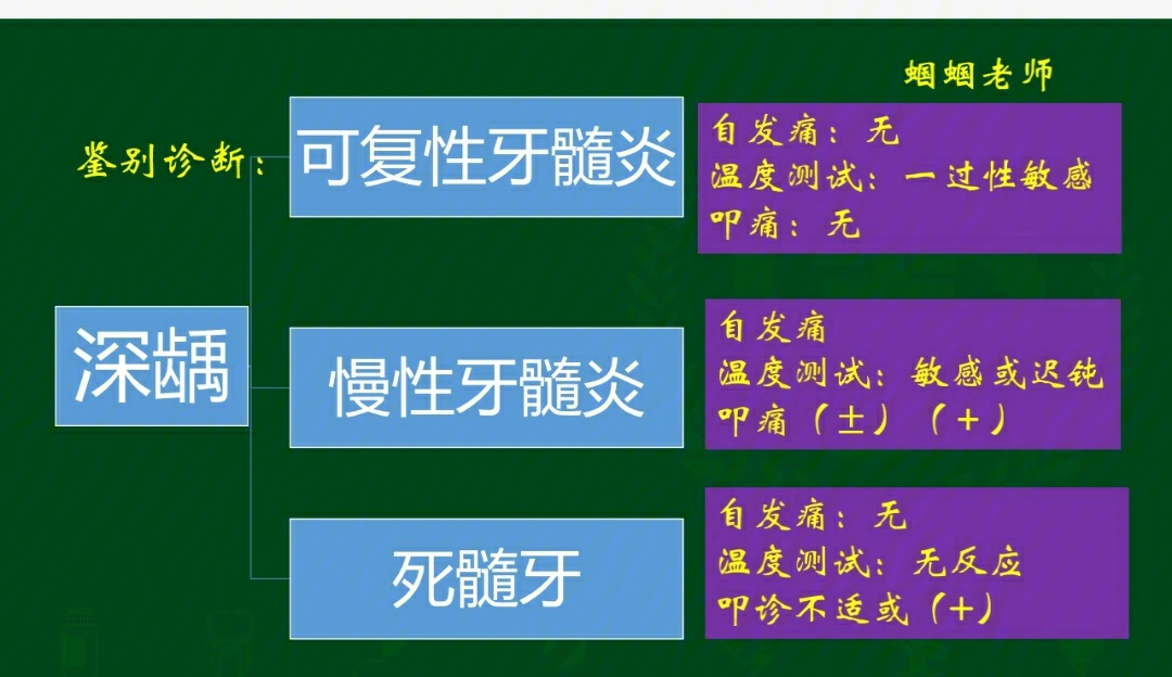 口的思维导图生字版图片