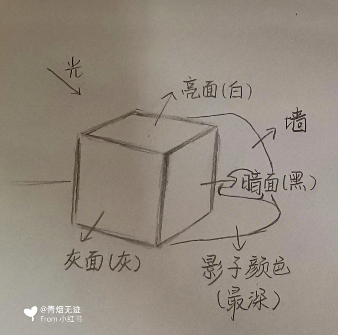 正方体石膏的素描教程