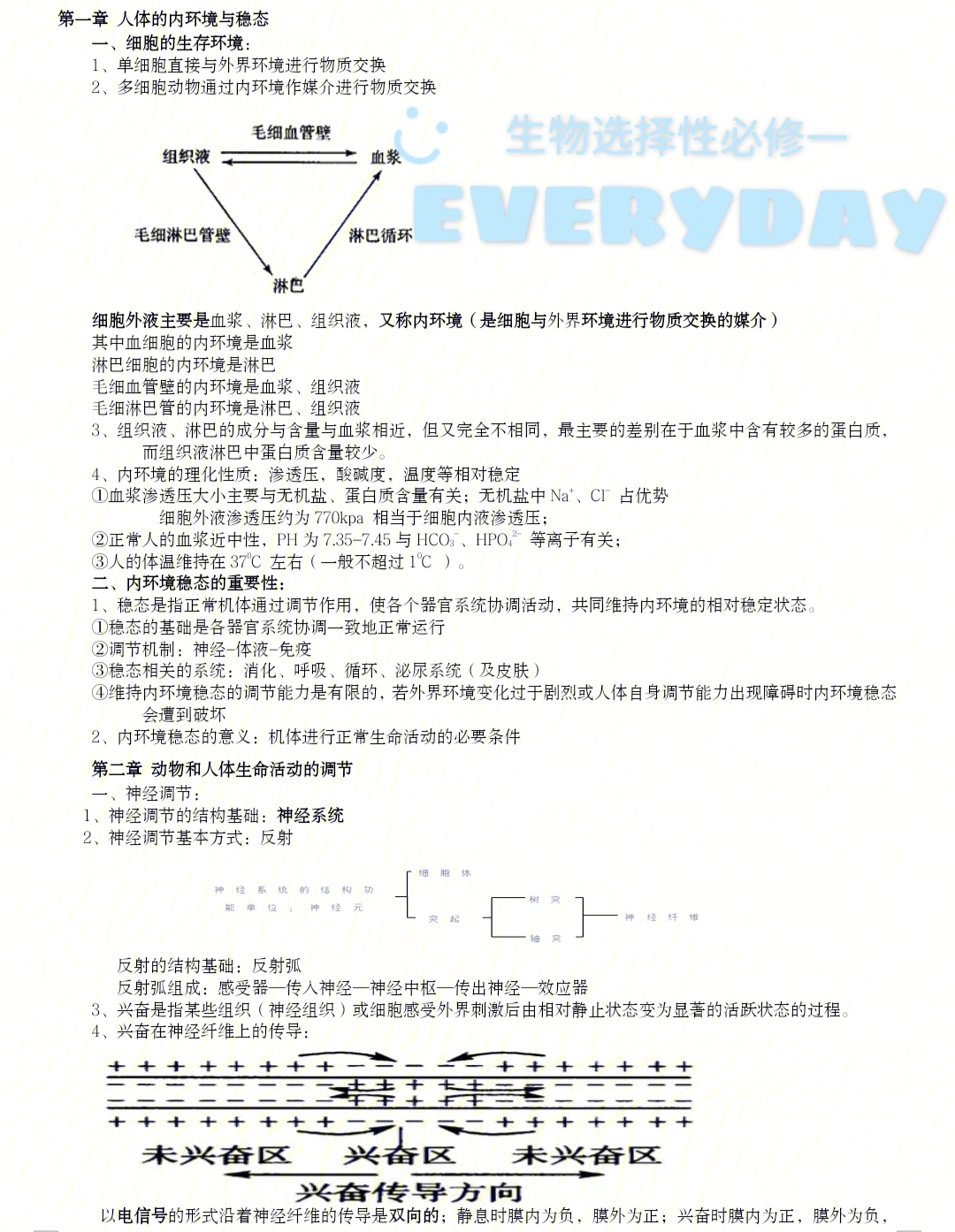 生物选择性必修一知识点