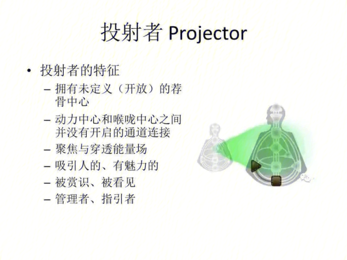 人类图投射者的女生图片