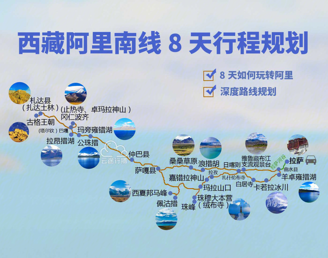979797西藏阿里南线8日旅游攻略线路图(原创),打卡网红景点