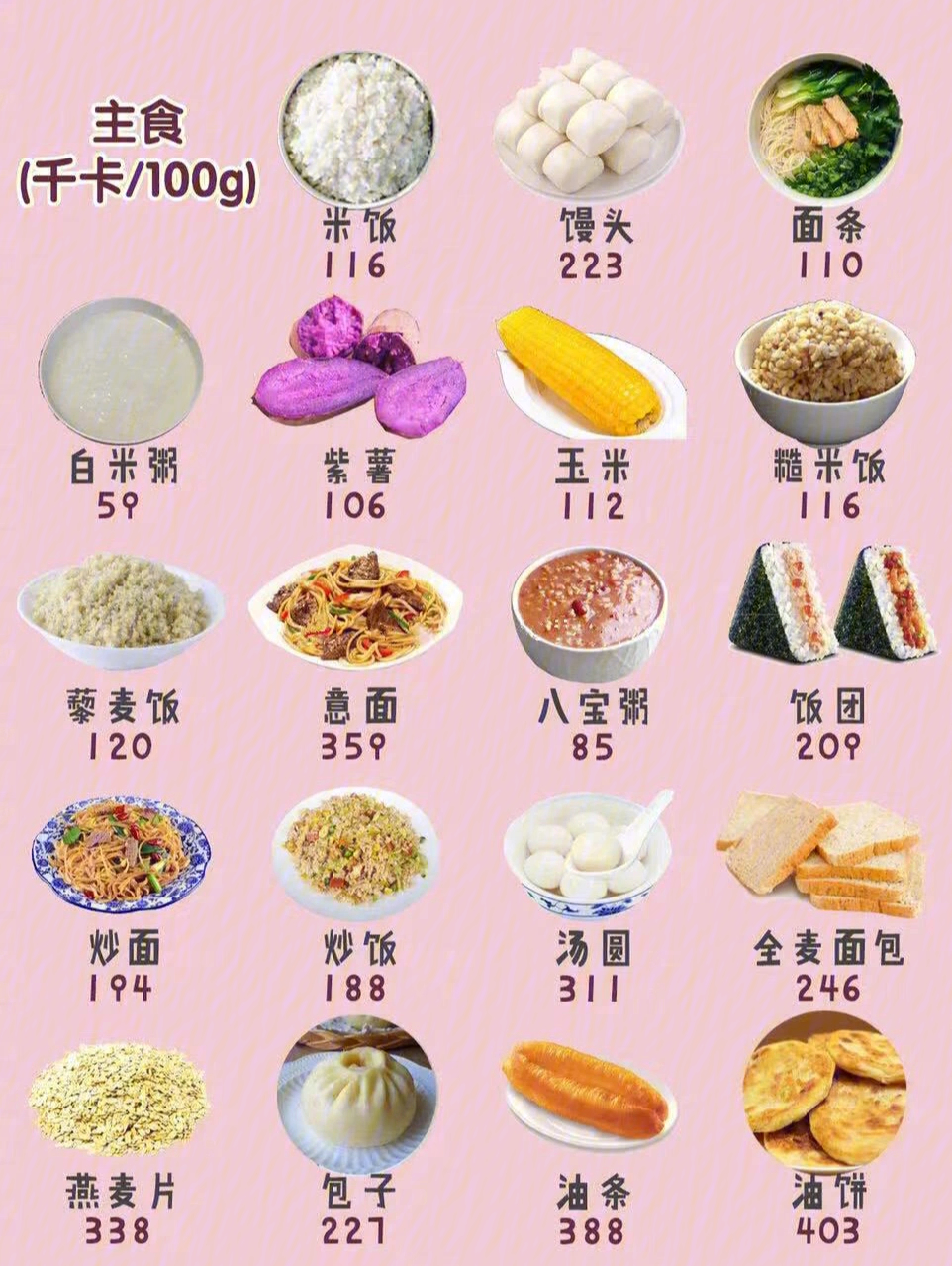 食物重量对照表图片图片