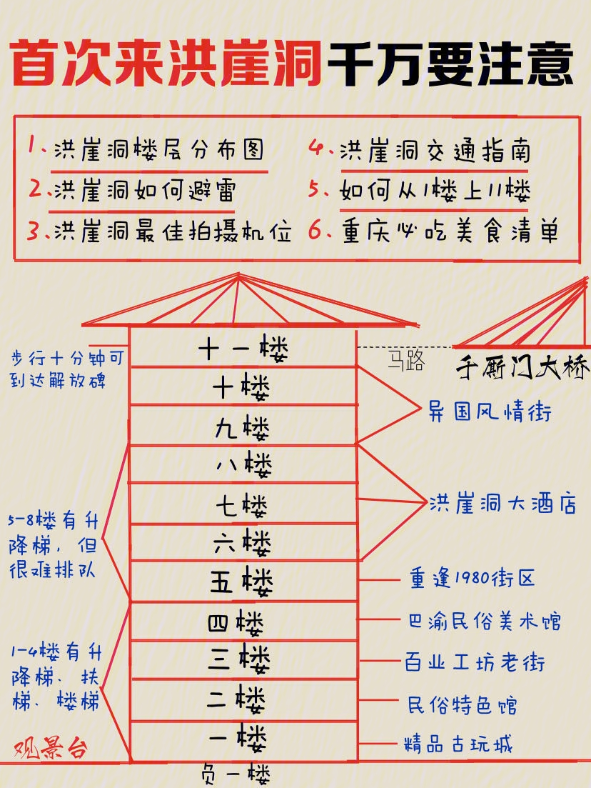 重庆招牌景点洪崖洞73拍照爬楼解密所有