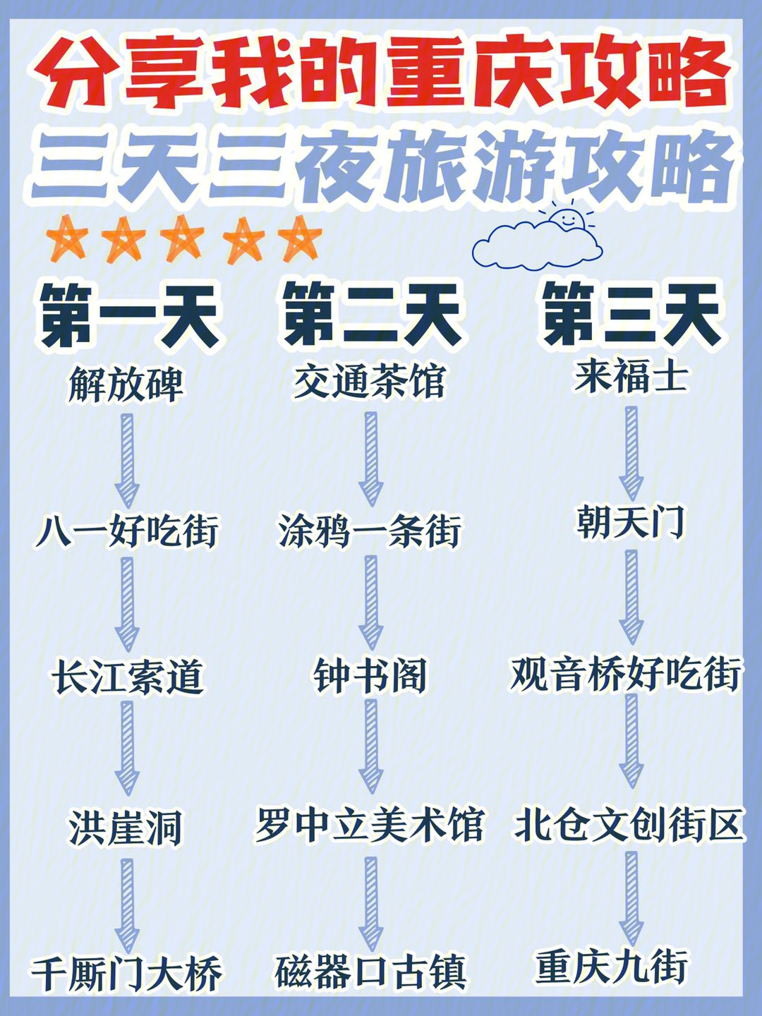 百度地图多点路线规划_意式风情街路线规划_旅游路线规划