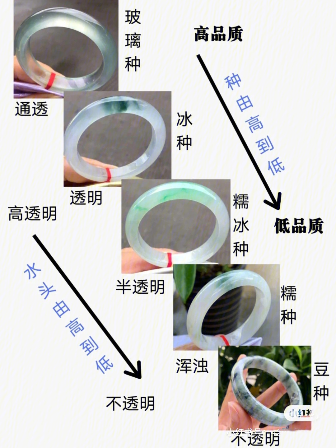 真假翡翠对比解释图图片