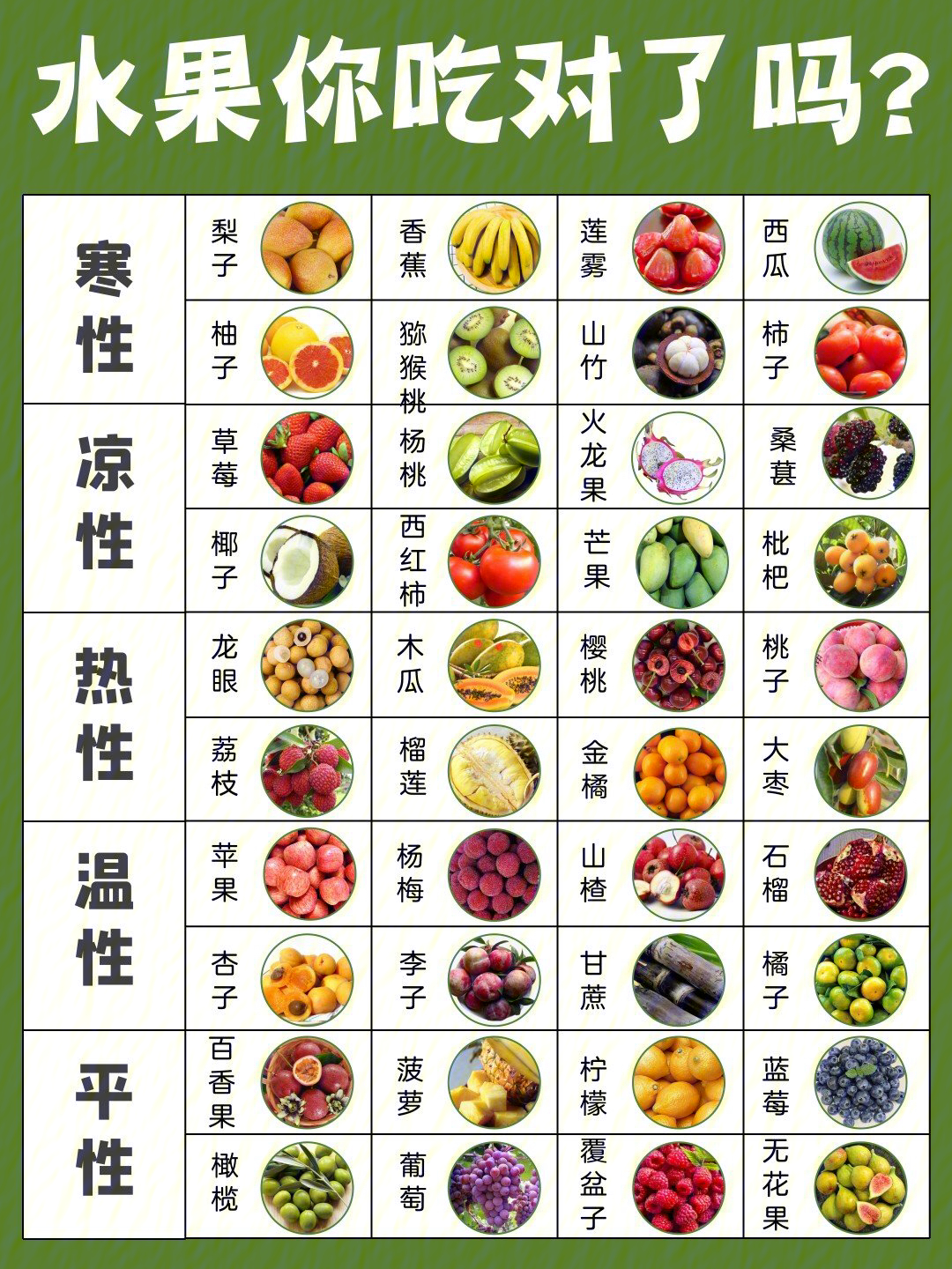 水果分类攻略健康养生