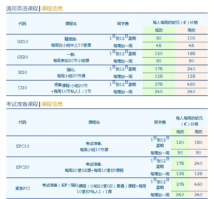 马耳他ih语言学校留学实用贴分享