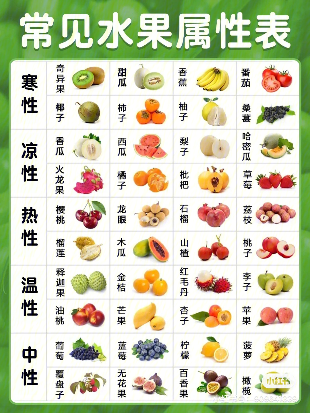 常见水果属性表