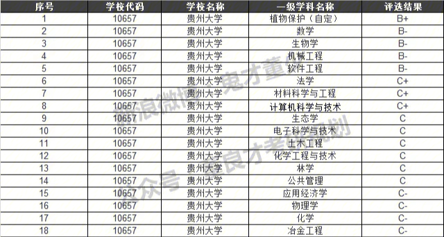 贵州中医药大学排名图片