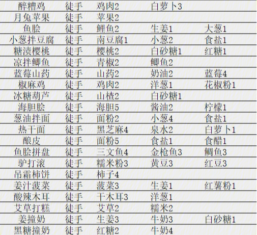 鸣沙客栈图鉴图片