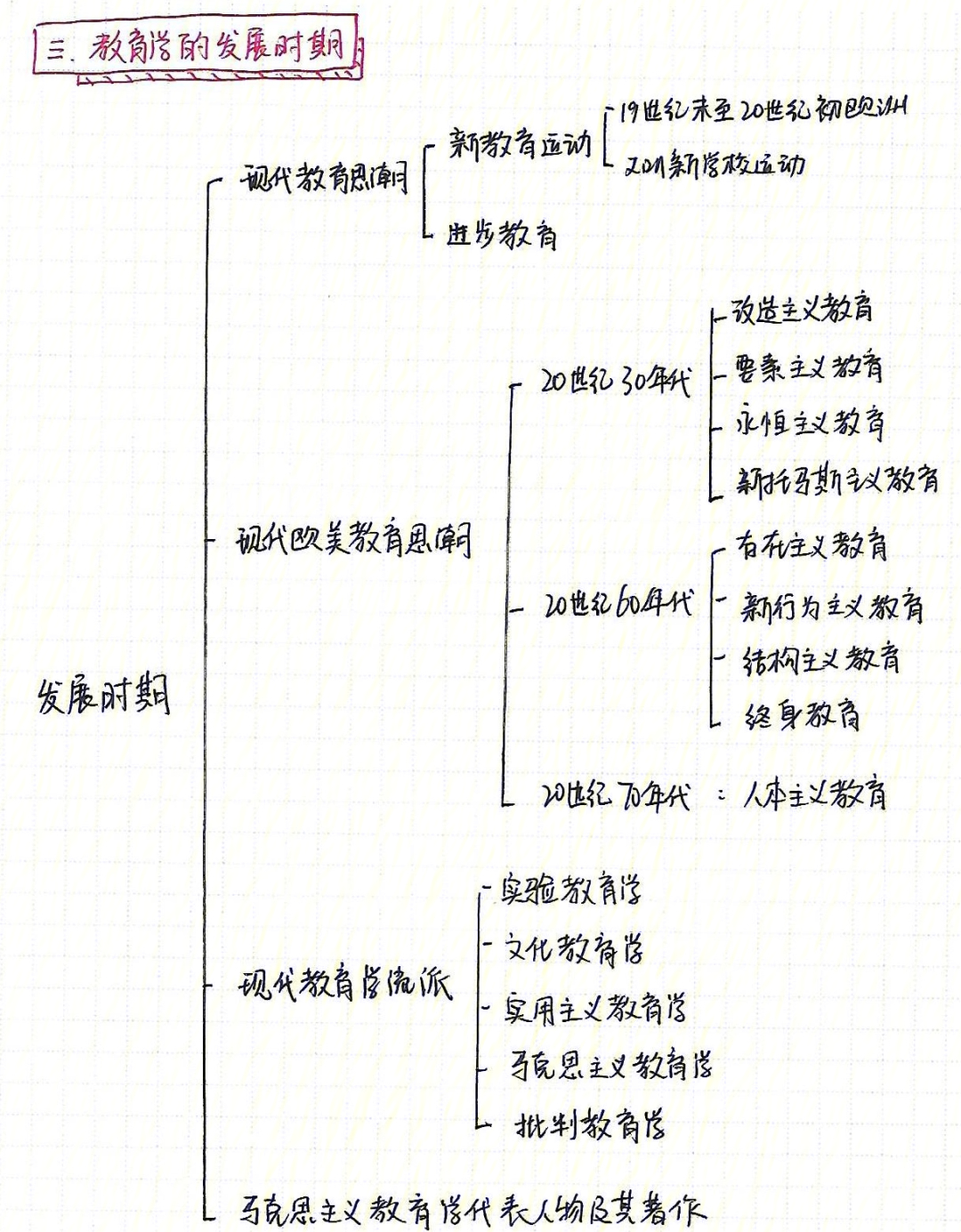 思潮的近义词图片