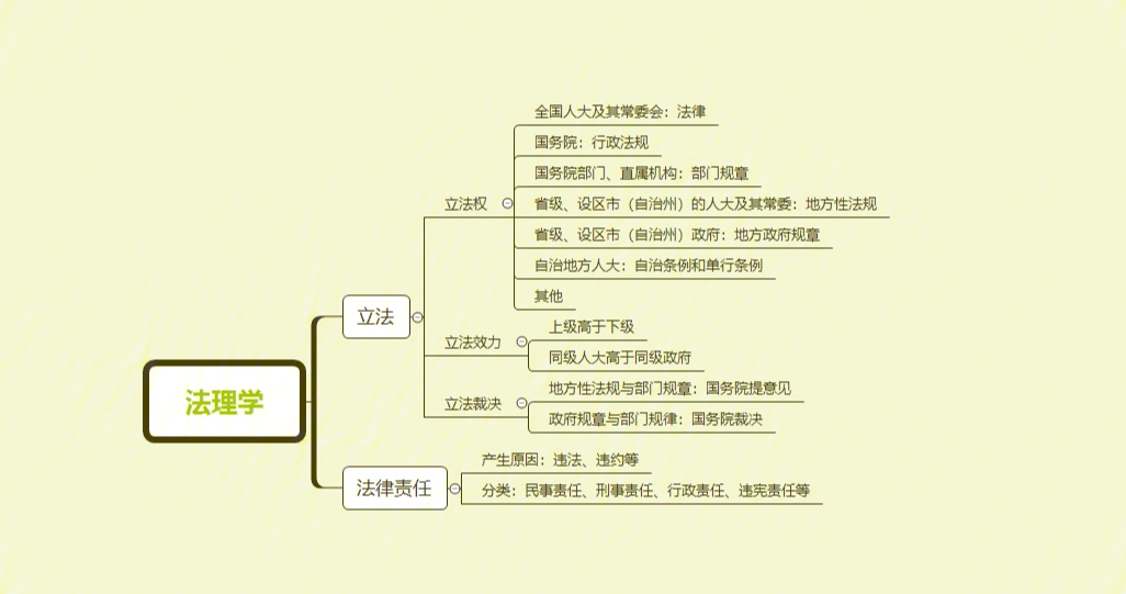 行测矛盾关系思维导图图片