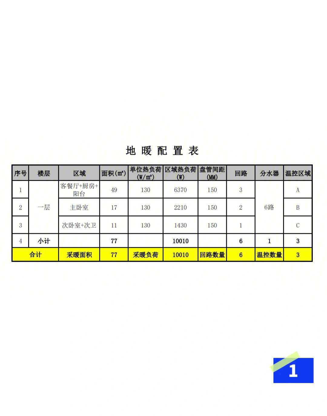 伟星地暖管 价格表图片