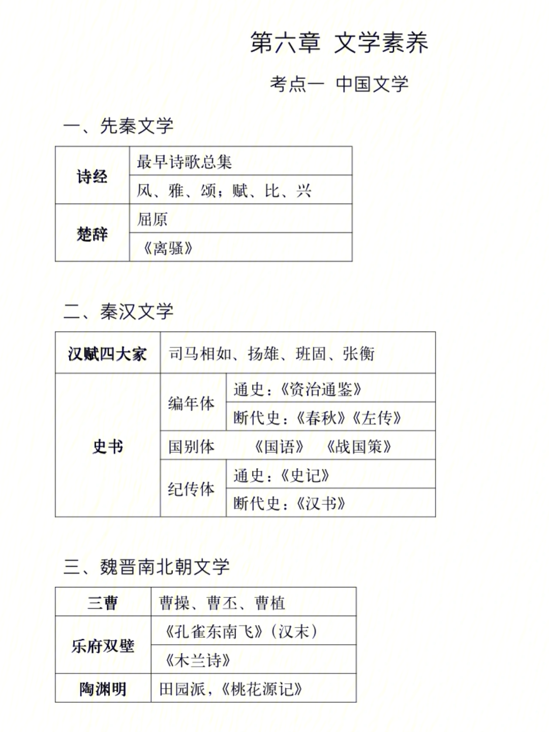 文学素养包括哪些方面图片